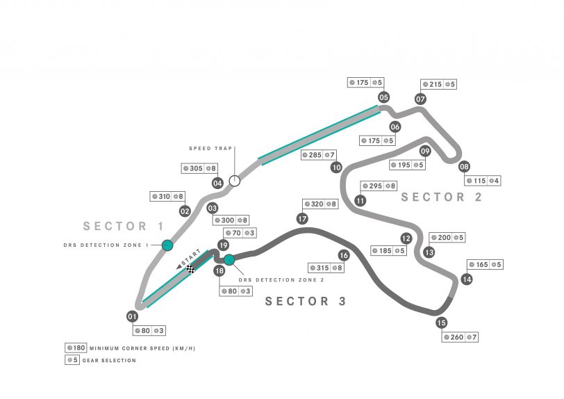 track: Spa-Francorchamps - Belgium