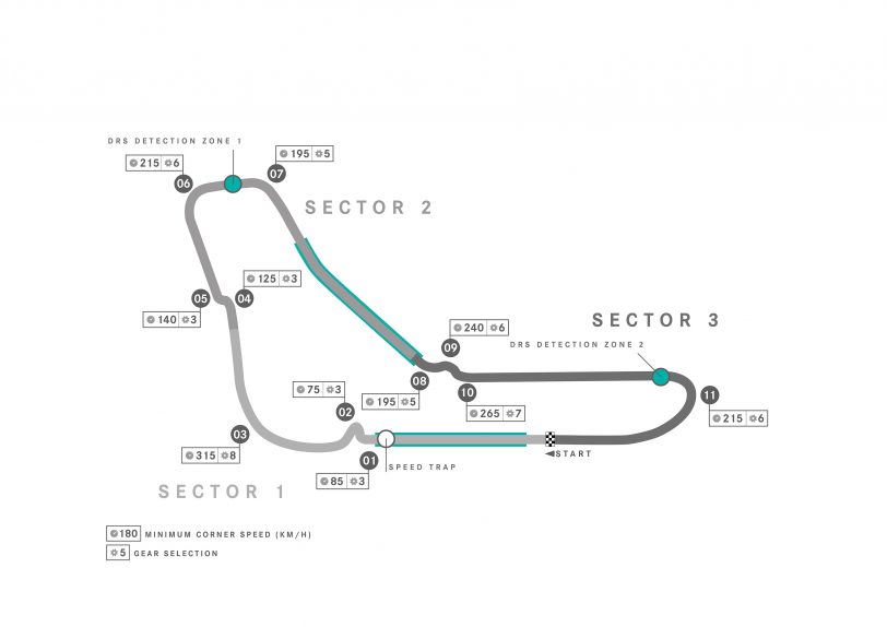 track: Monza - Italy track: Monza - Italy