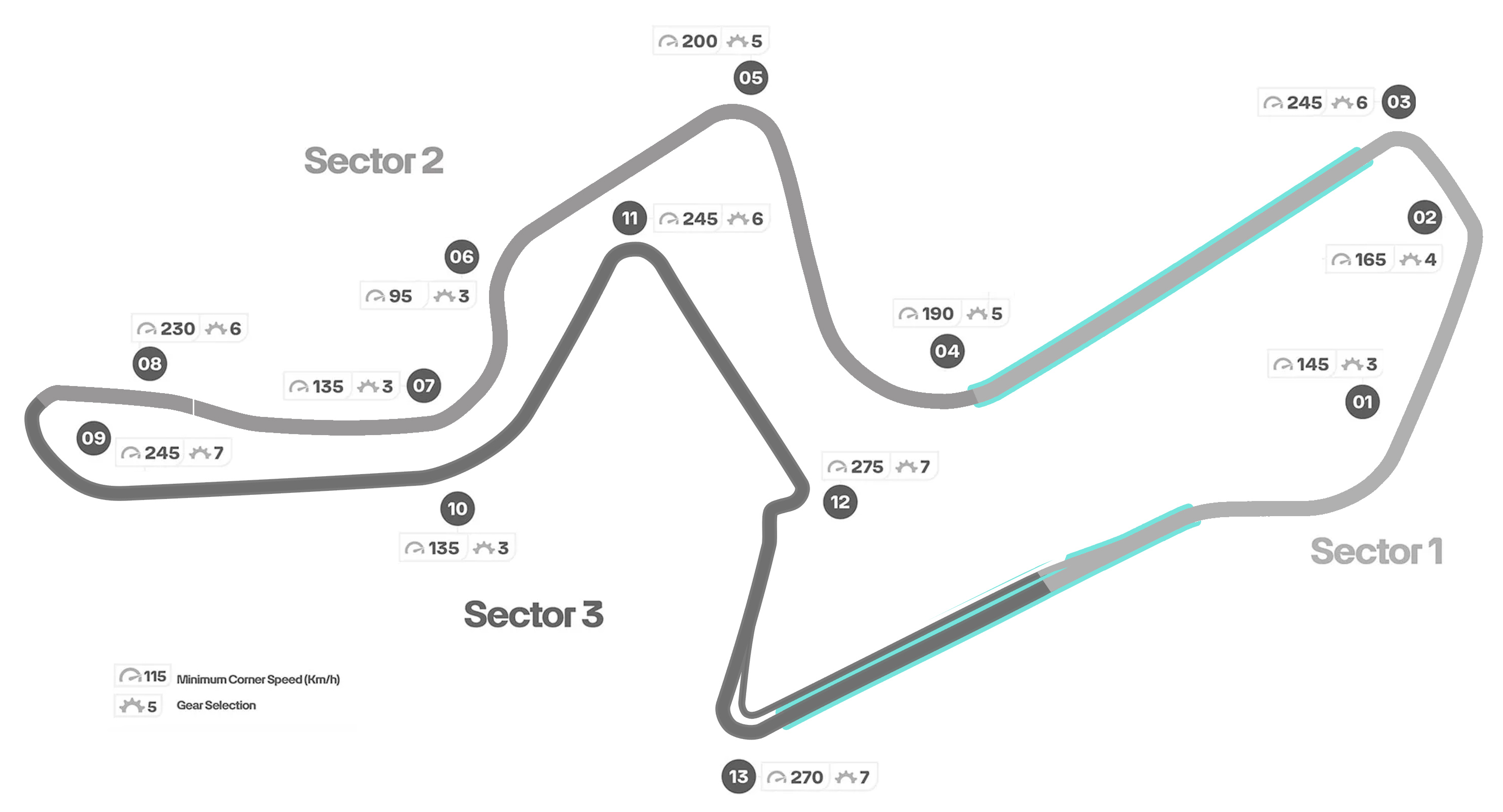 track: Kyalami - South Africa track: Kyalami - South Africa