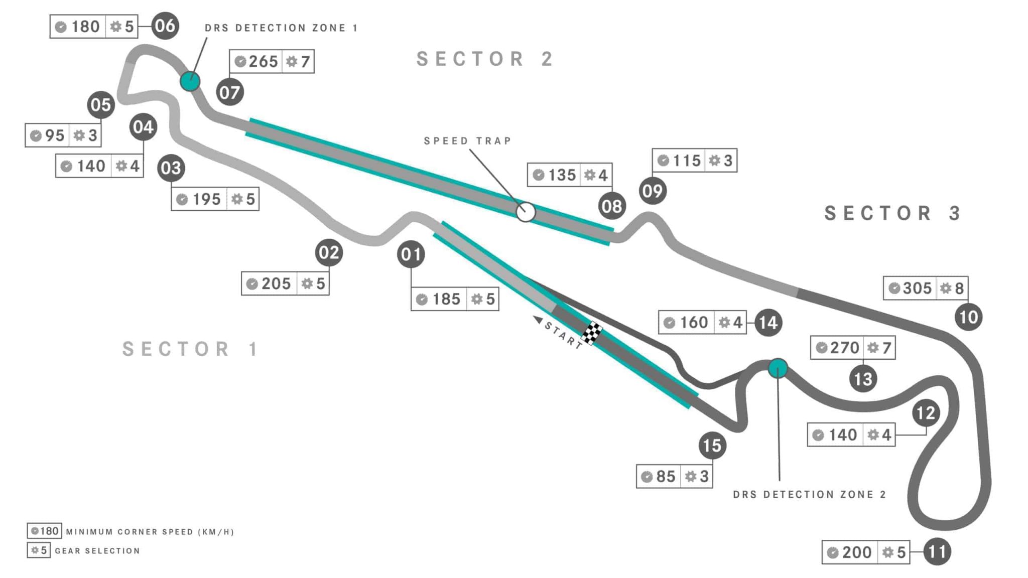 track: Paul Ricard - France
