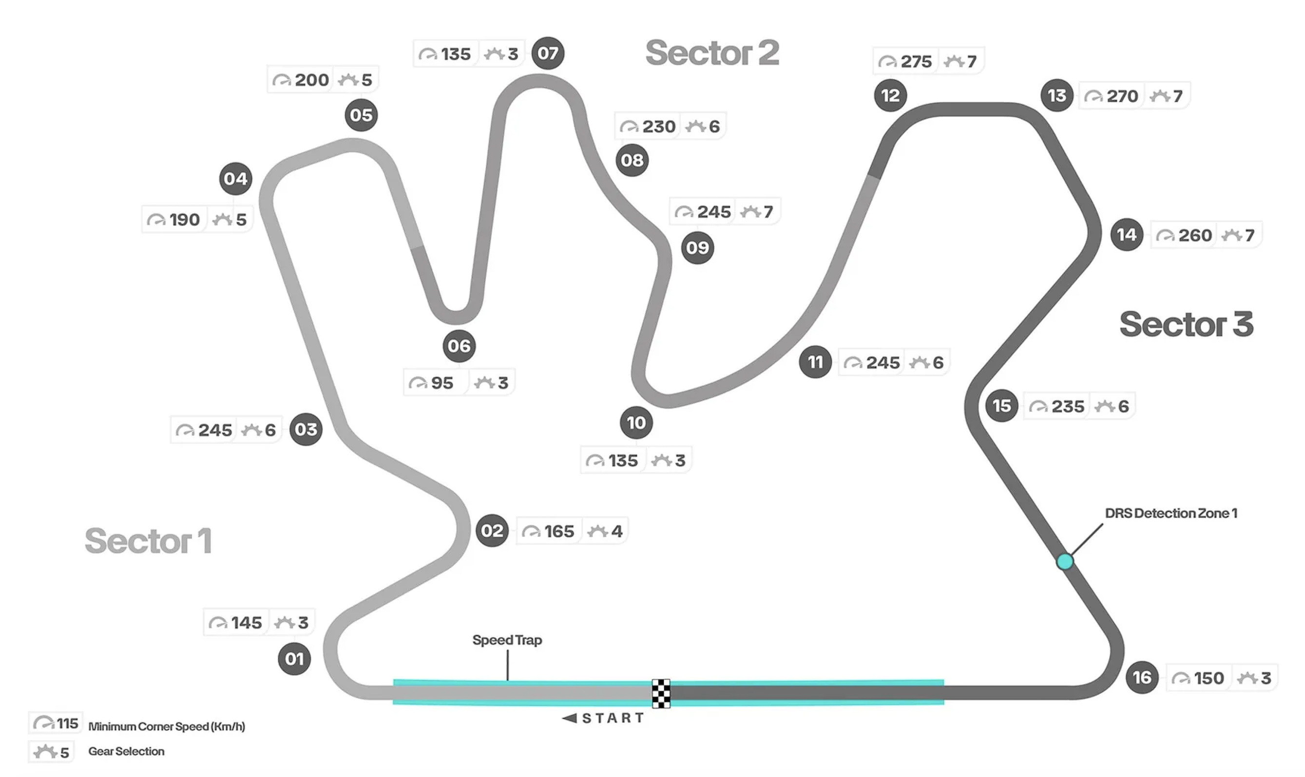 track: Lusail - Qatar