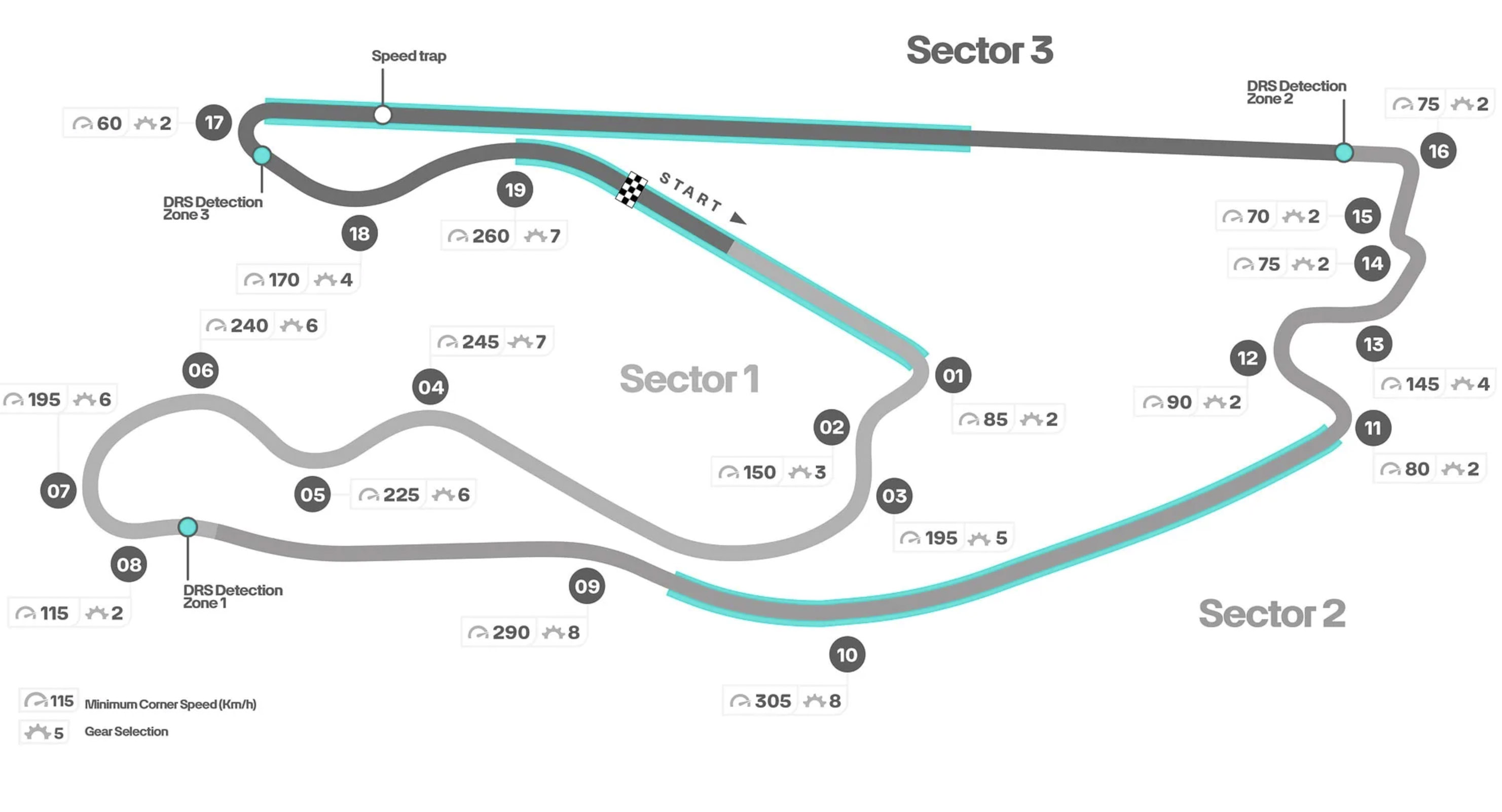 track: Miami - United States