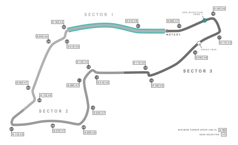 track: Imola - San Marino track: Imola - San Marino