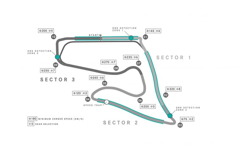 track: A1 Ring - Austria track: A1 Ring - Austria